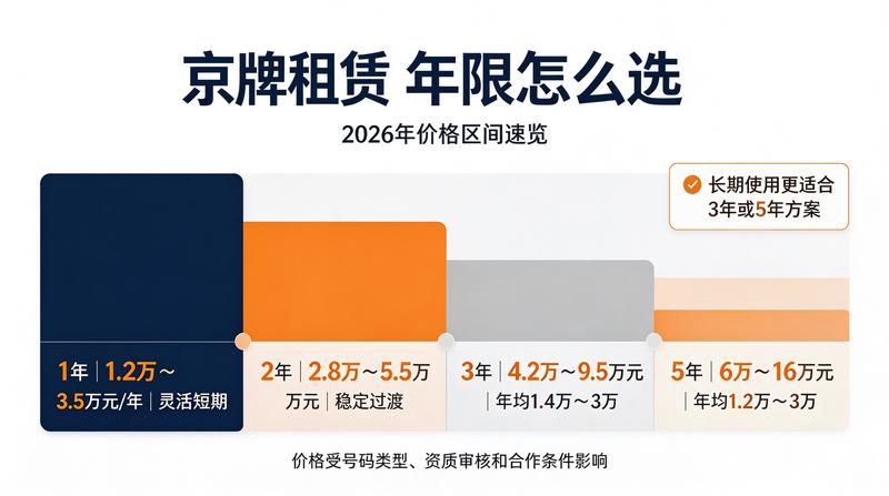 新能源指标趋势分析